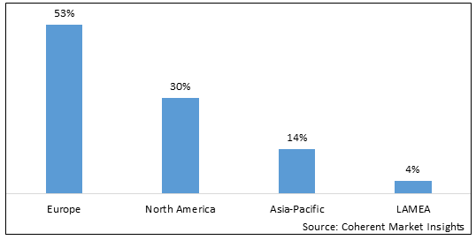 BIODEGRADABLE PLASTICS MARKET